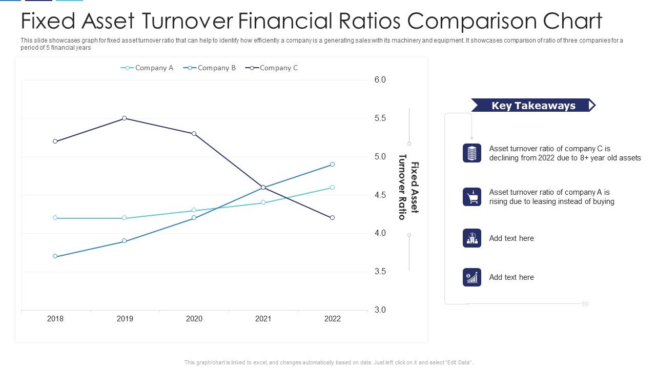 Fixed_Asset_Turnover_Financial_Ratios_Comparison_Chart_Structure_PDF_Slide_1.jpg