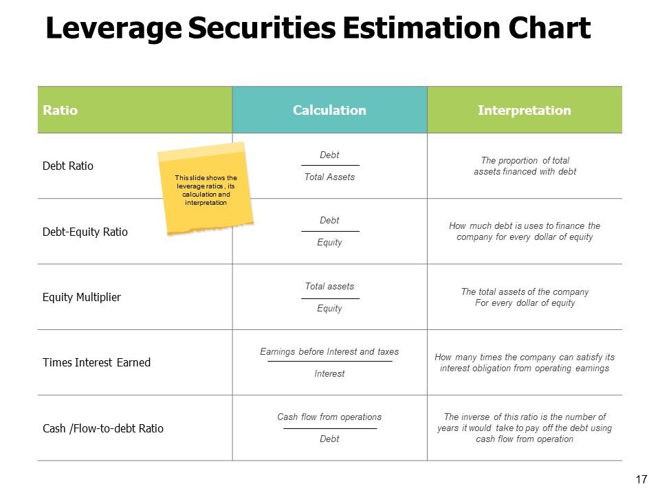 Fixed Income And Leverage Securities Ppt PowerPoint Presentation Complete Deck With Slides Slide17