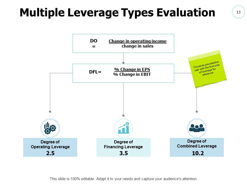 Fixed Income Securities Ppt PowerPoint Presentation Complete Deck With Slides Slide13