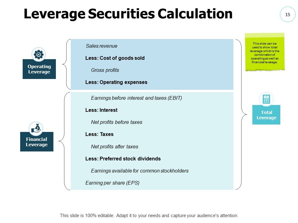 Fixed Income Securities Ppt PowerPoint Presentation Complete Deck With Slides Slide15