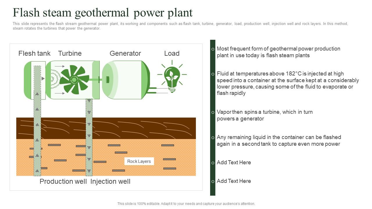 Flash_Steam_Geothermal_Power_Plant_Geothermal_Energy_Technologies_Ideas_PDF_Slide_1.jpg