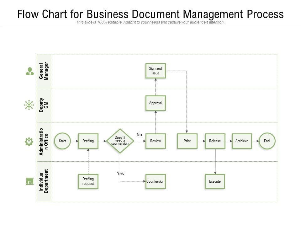 Flow Chart For Business Document Management Process Ppt PowerPoint ...