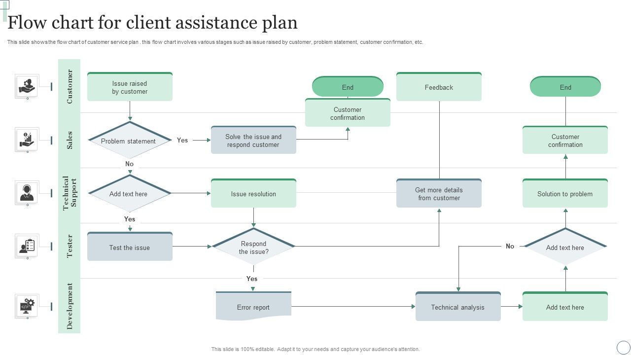 Flow Chart For Client Assistance Plan Ppt PowerPoint Presentation File ...
