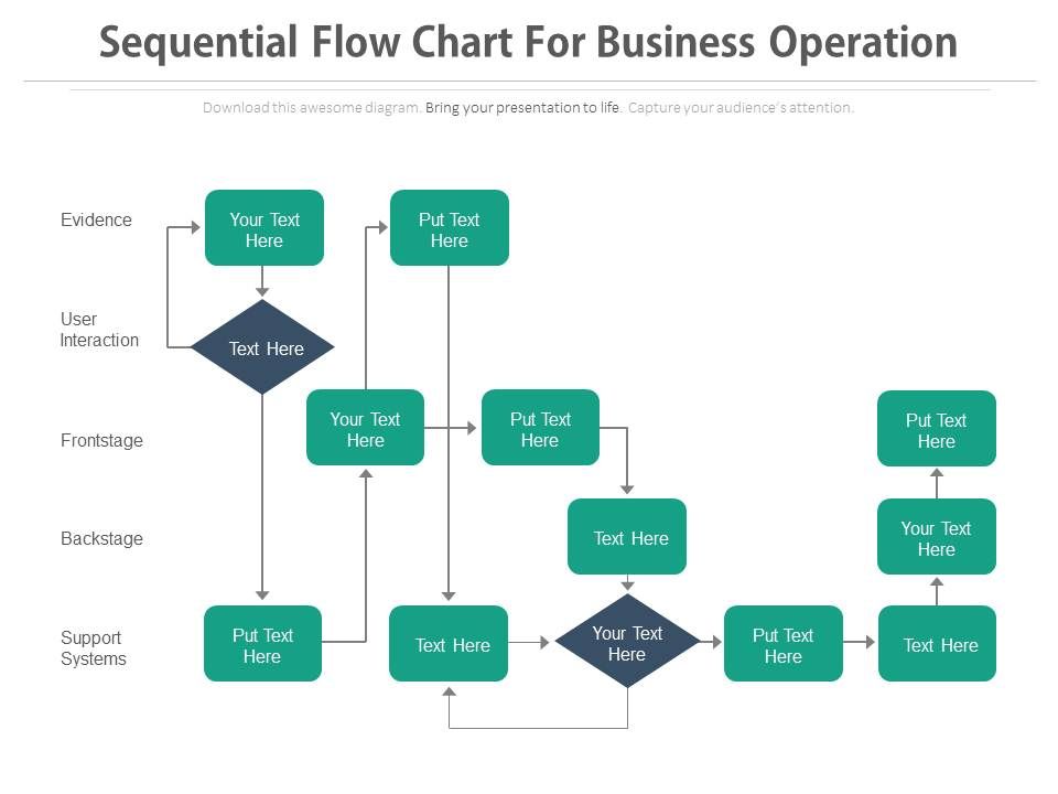 Flow Chart Of Five Business Operation Powerpoint Template