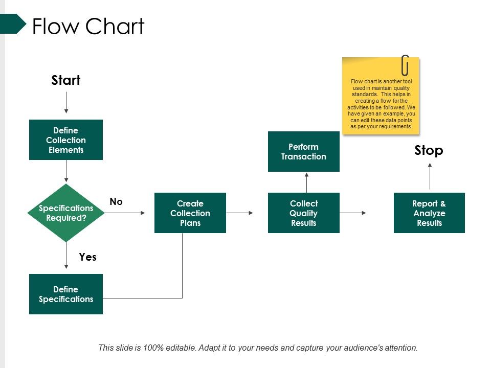 Flow Chart Ppt PowerPoint Presentation Infographic Template Mockup