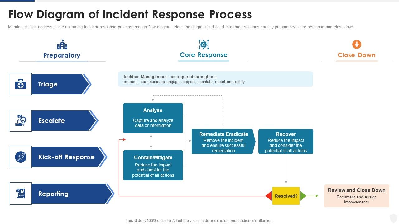 Flow_Diagram_Of_Incident_Response_Process_Ppt_Icon_Template_PDF_Slide_1.jpg