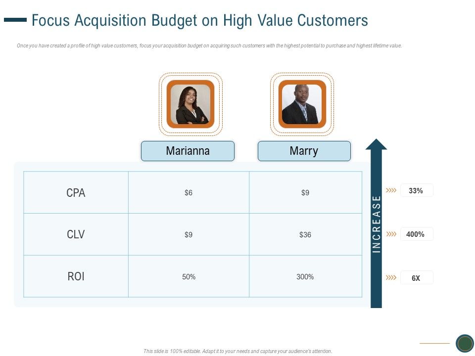 Focus_Acquisition_Budget_On_High_Value_Customers_Ppt_Icon_Background_PDF_Slide_1.jpg