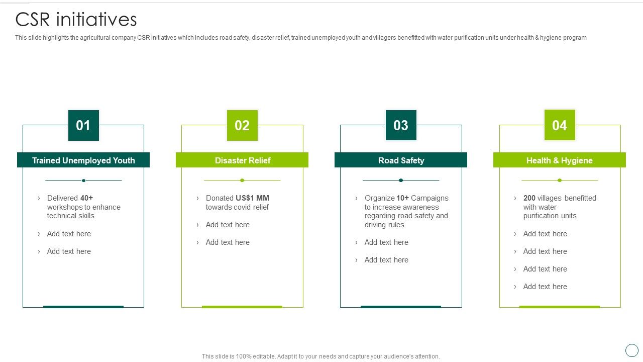 Food_And_Agro_Company_Outline_CSR_Initiatives_Ppt_Styles_Icons_PDF_Slide_1.jpg