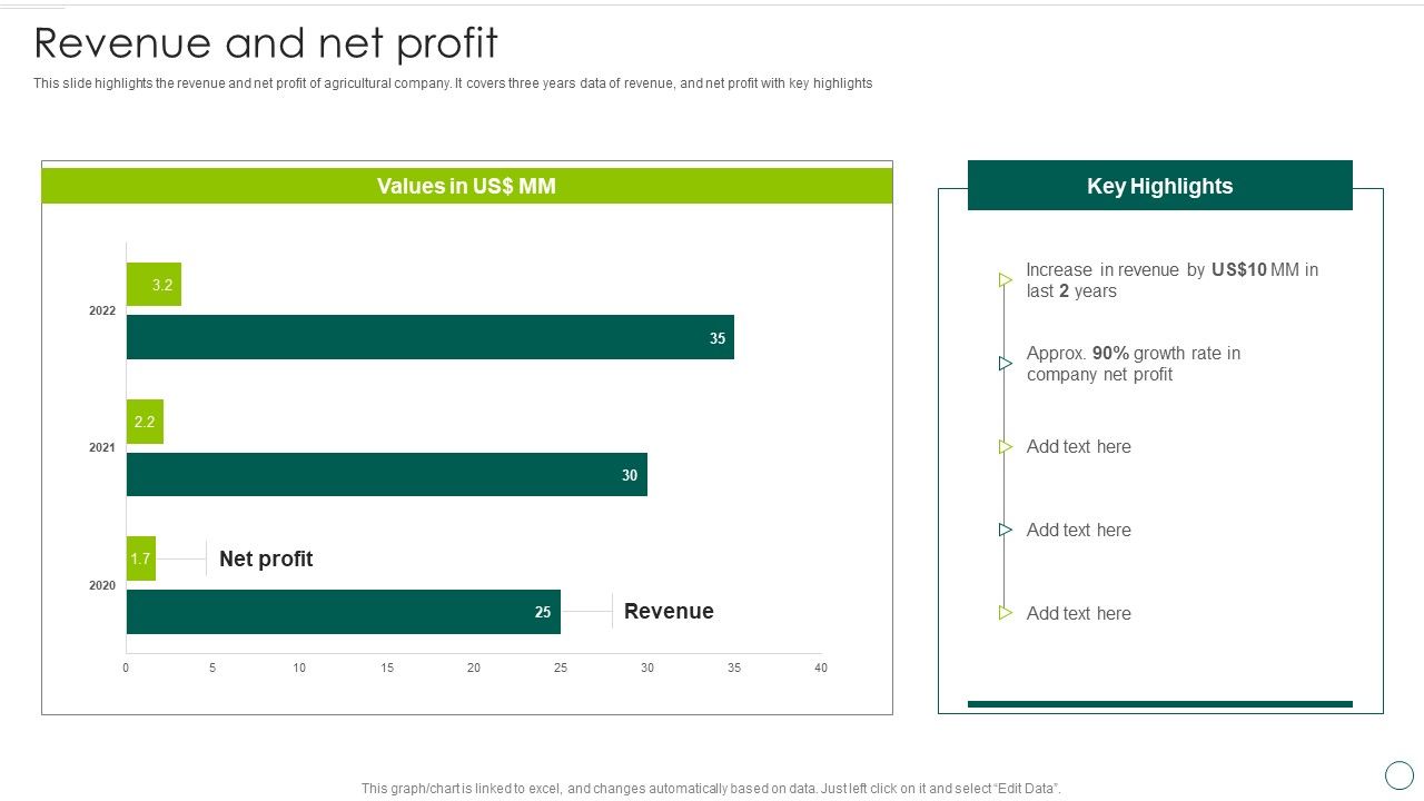 Food_And_Agro_Company_Outline_Revenue_And_Net_Profit_Ppt_Icon_Visual_Aids_PDF_Slide_1.jpg