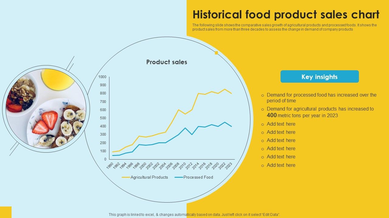 Food_Company_Financial_Performance_Summary_Historical_Food_Product_Sales_Chart_Icons_PDF_Slide_1.jpg