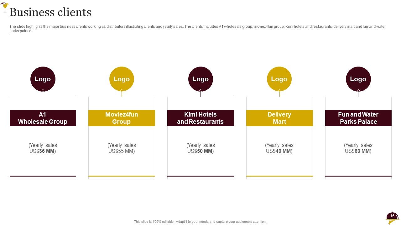 Food Company Overview Ppt PowerPoint Presentation Complete Deck With Slides Slide16