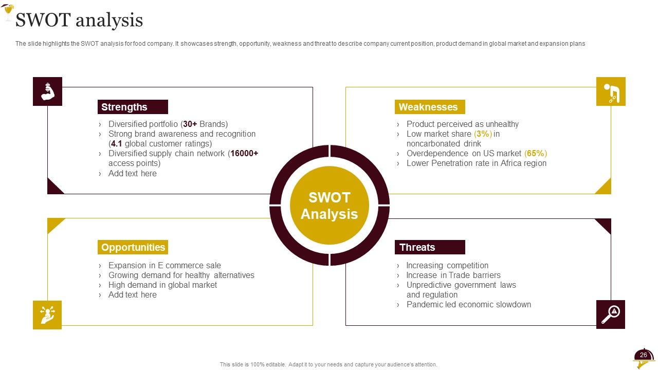 Food Company Overview Ppt PowerPoint Presentation Complete Deck With Slides Slide26