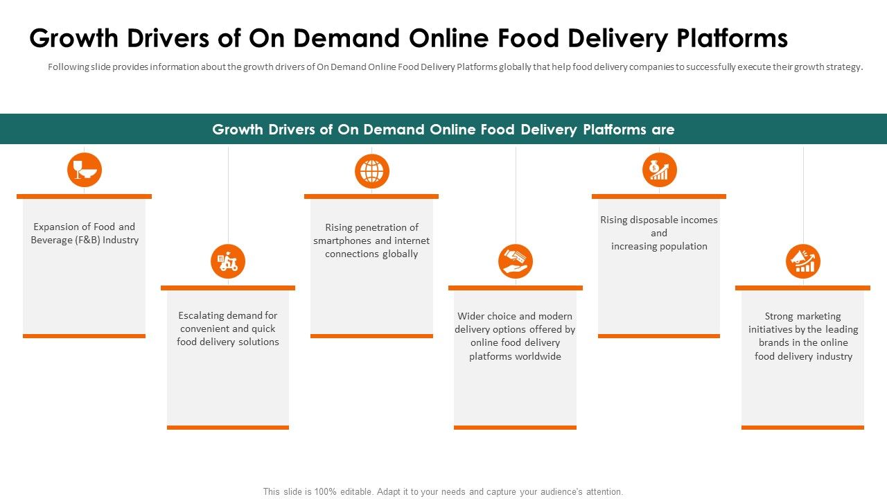 Food_Delivery_Service_Fundraising_Growth_Drivers_Of_On_Demand_Ppt_Icon_Gallery_PDF_Slide_1.jpg