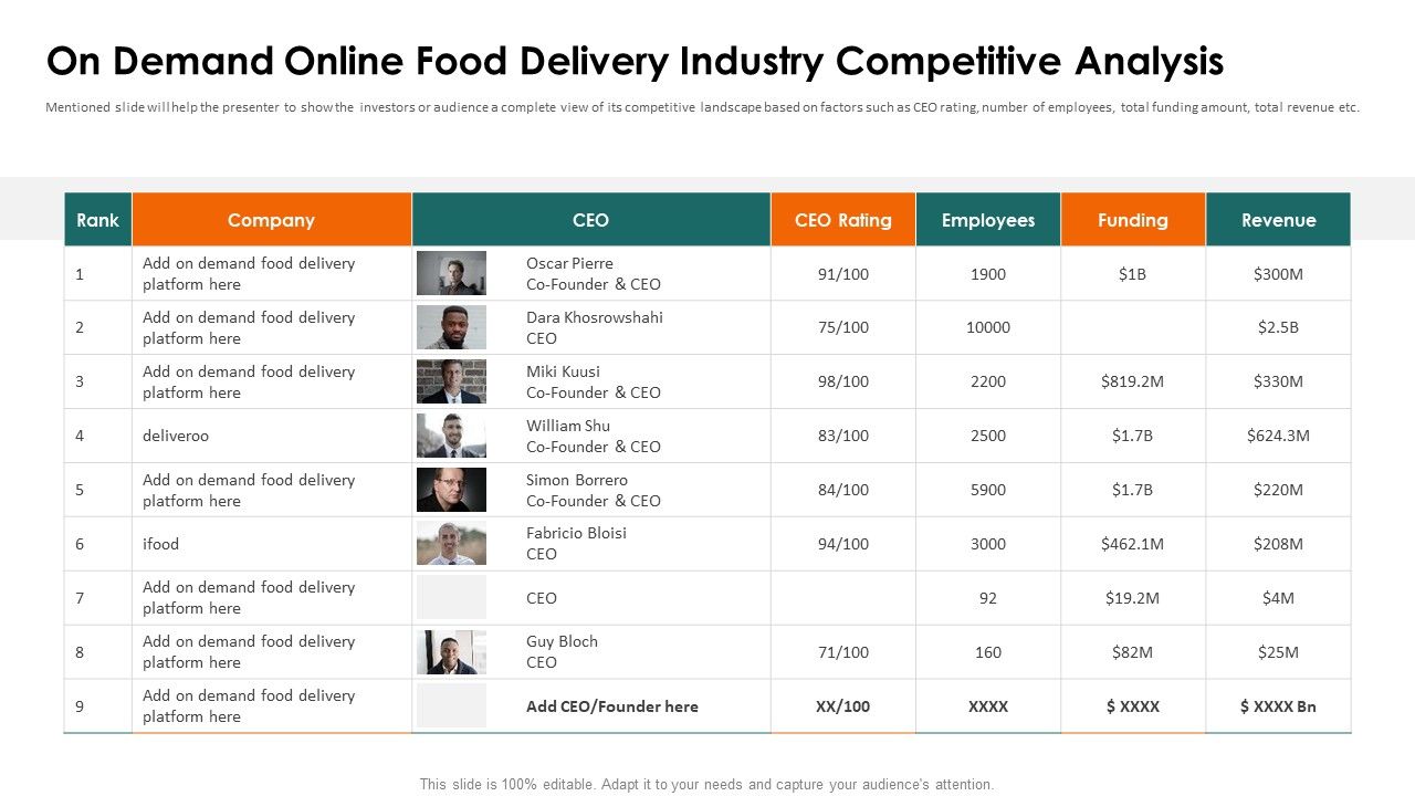 Food_Delivery_Service_Fundraising_On_Demand_Online_Food_Delivery_Industry_Ppt_Ideas_Icons_PDF_Slide_1.jpg