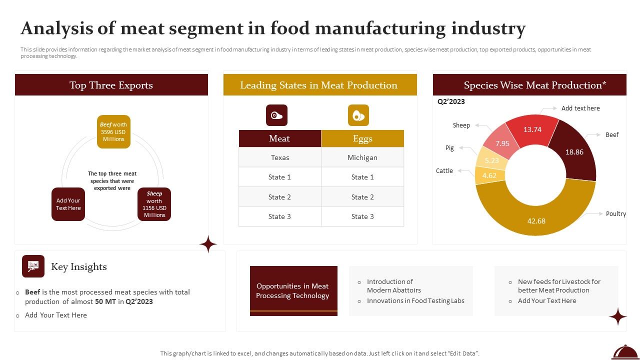 Food Processing Industry Latest Insights Trends And Analytics Analysis ...