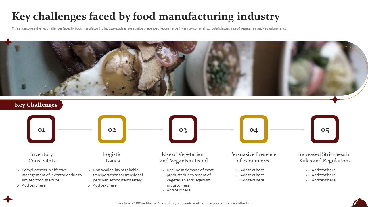 Food Processing Industry Latest Insights Trends And Analytics Key Challenges Faced By Food