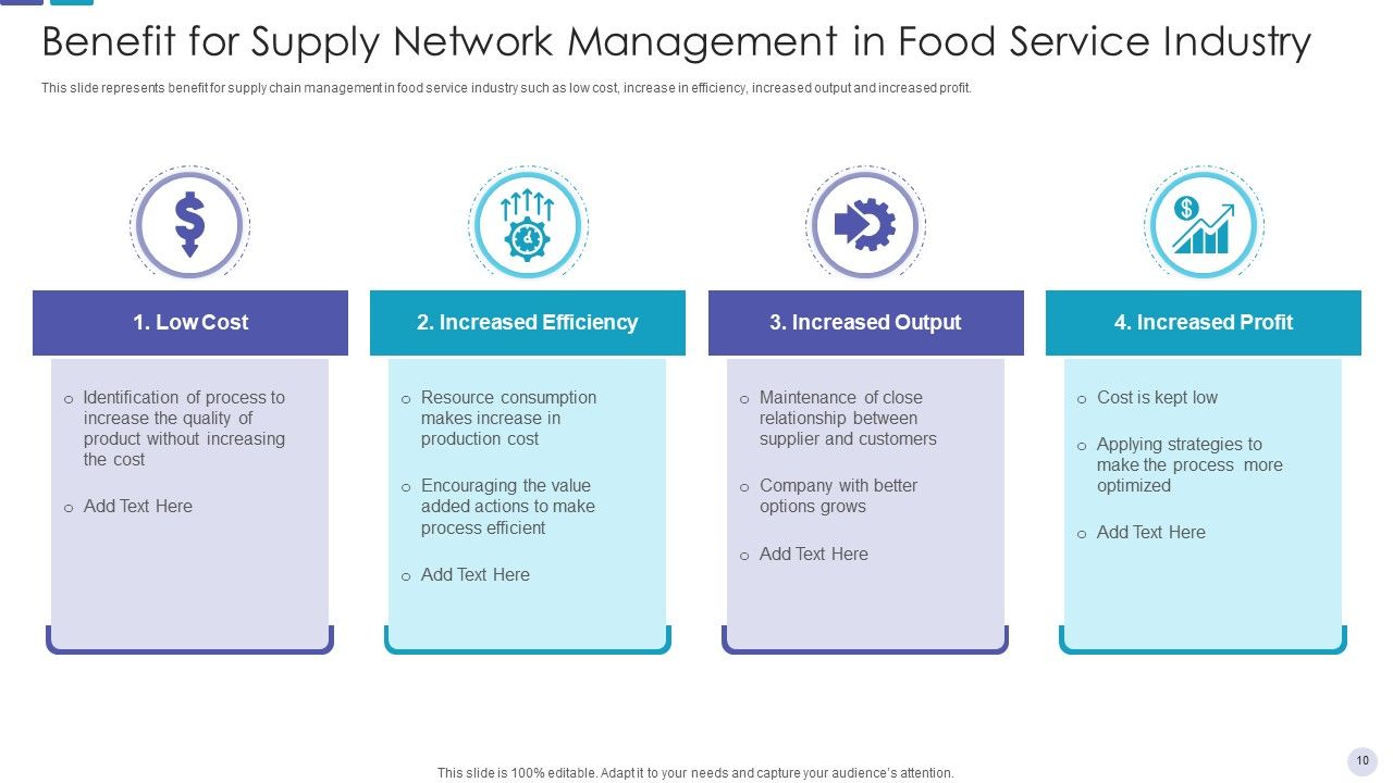 Food Supply Network Retail Flowchart Ppt PowerPoint Presentation Complete Deck With Slides Slide10