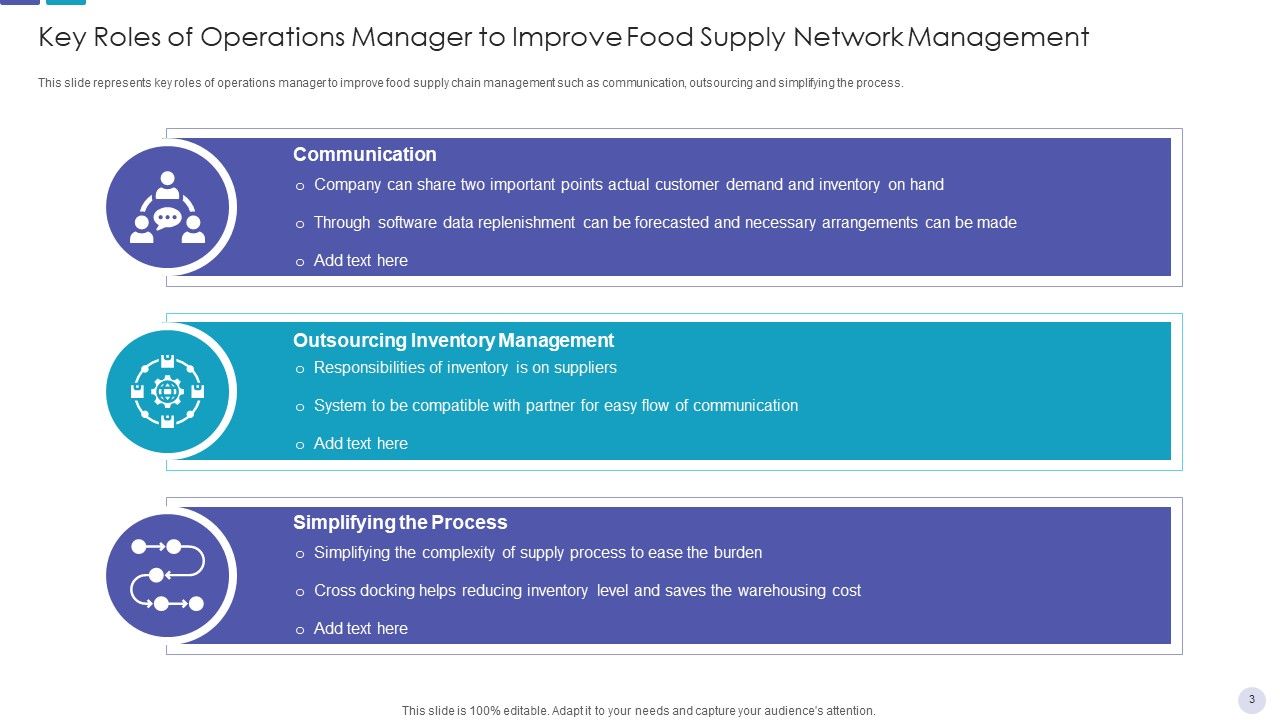 Food Supply Network Retail Flowchart Ppt PowerPoint Presentation Complete Deck With Slides Slide03