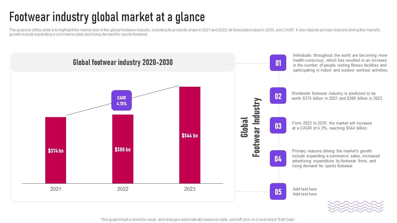 Footwear_Industry_Global_Market_At_A_Glance_Ppt_Icon_Portfolio_PDF_Slide_1.jpg