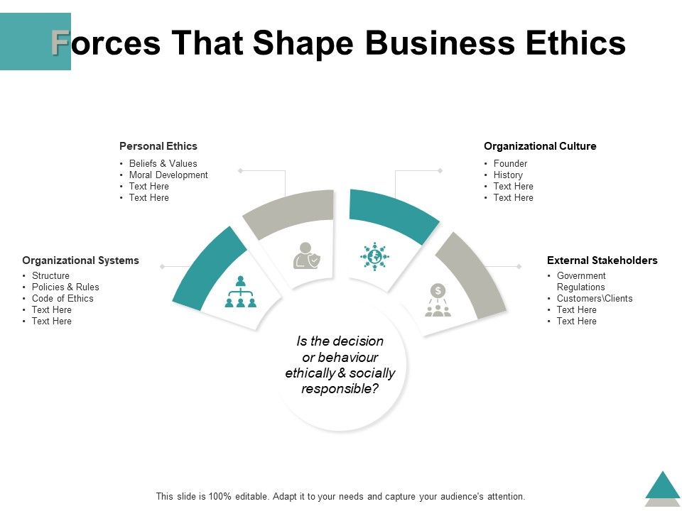 Forces That Shape Business Ethics Ppt PowerPoint Presentation File Ideas Slide01