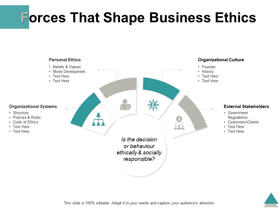 Forces_That_Shape_Business_Ethics_Ppt_PowerPoint_Presentation_File_Ideas_Slide_1.jpg