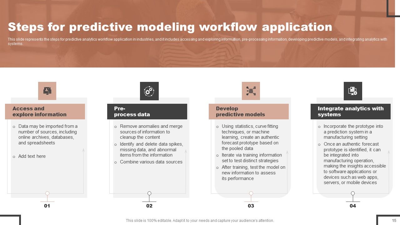 Forecast Analysis Technique IT Ppt PowerPoint Presentation Complete Deck With Slides Slide15