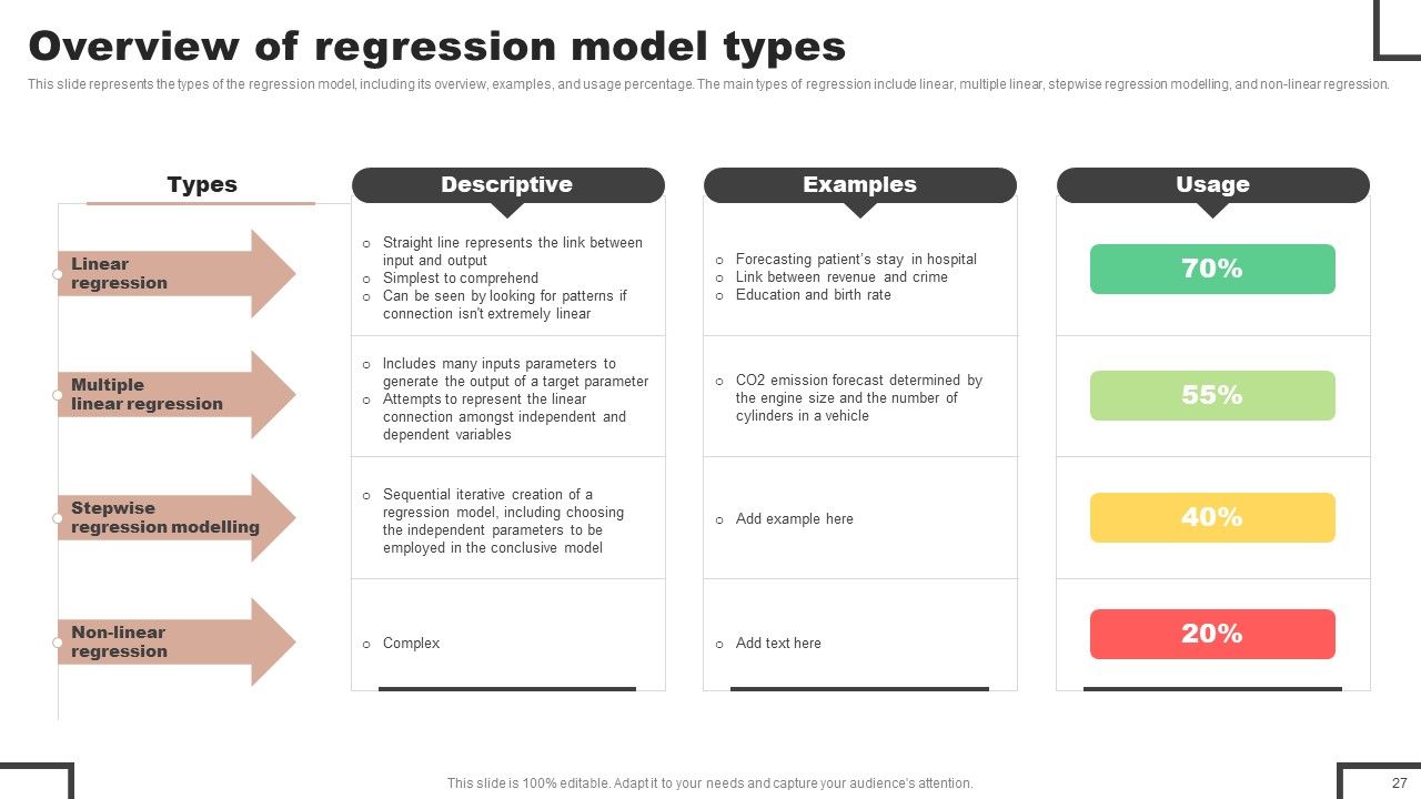 Forecast Analysis Technique IT Ppt PowerPoint Presentation Complete Deck With Slides Slide27