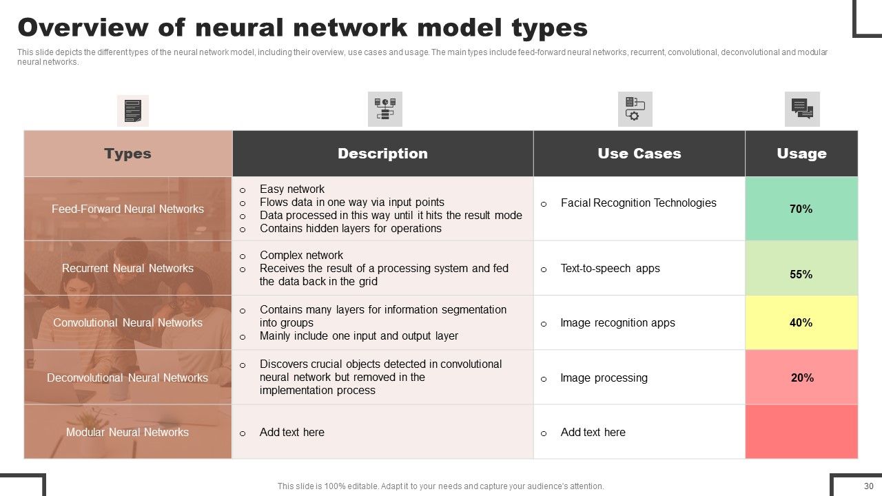 Forecast Analysis Technique IT Ppt PowerPoint Presentation Complete Deck With Slides Slide30