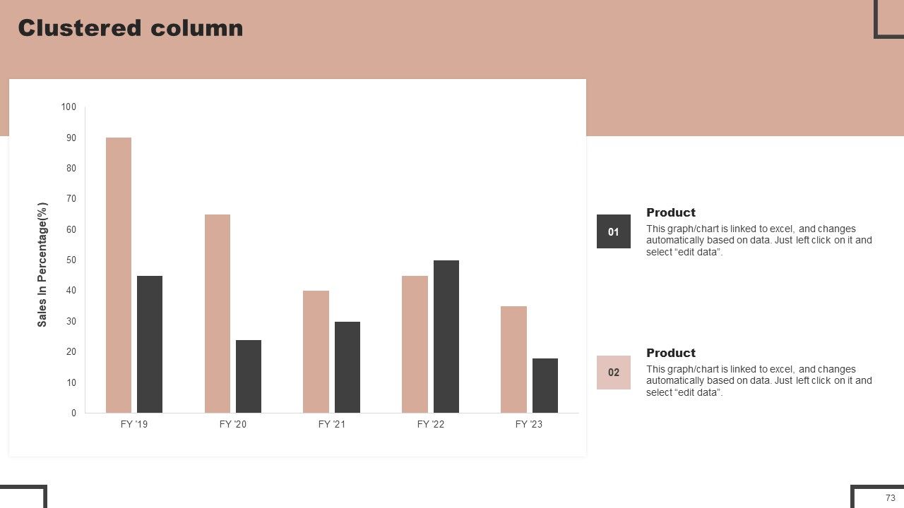 Forecast Analysis Technique IT Ppt PowerPoint Presentation Complete Deck With Slides Slide73