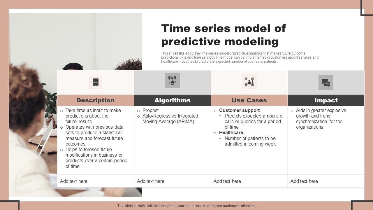 Forecast Analysis Technique IT Time Series Model Of Predictive Modeling ...