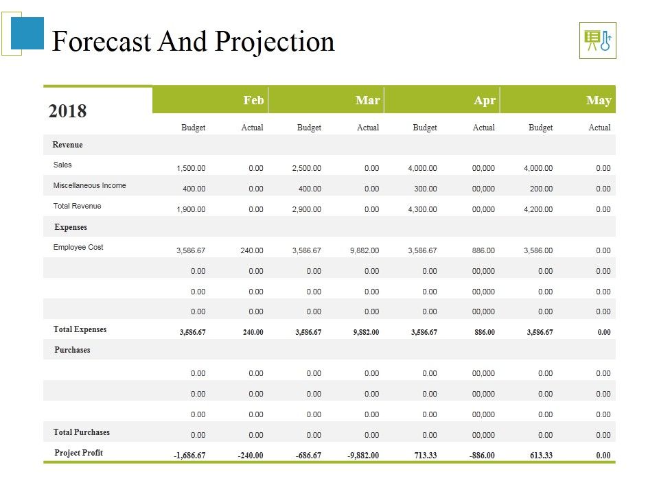 Forecast And Projection Template 1 Ppt PowerPoint Presentation File Deck