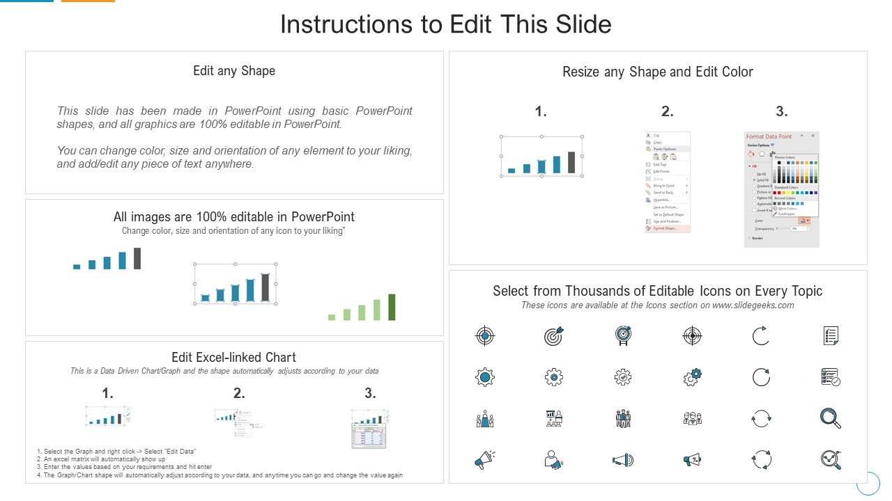 Forecasted Penetration Rate After Successful Strategy Implementation Sample PDF Slide02