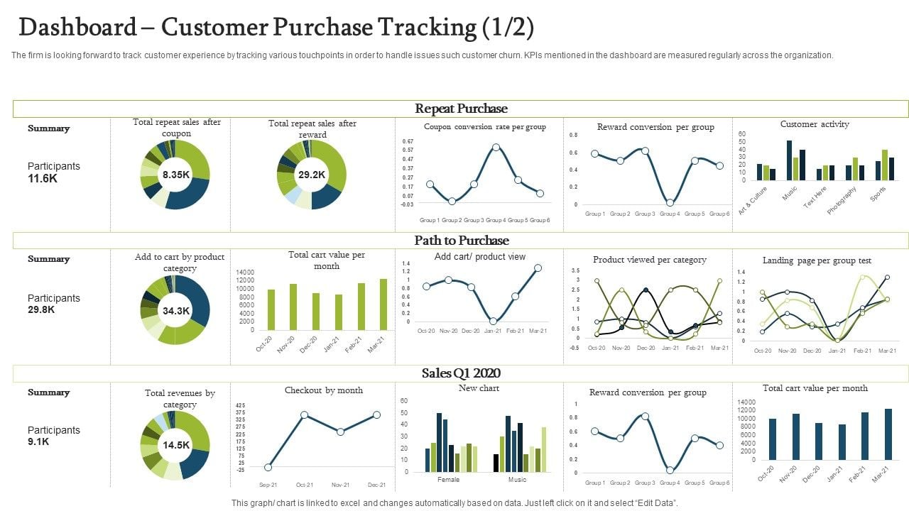 Forecasting_And_Managing_Consumer_Attrition_For_Business_Advantage_Dashboard_Customer_Purchase_Tracking_Repeat_Structure_PDF_Slide_1.jpg