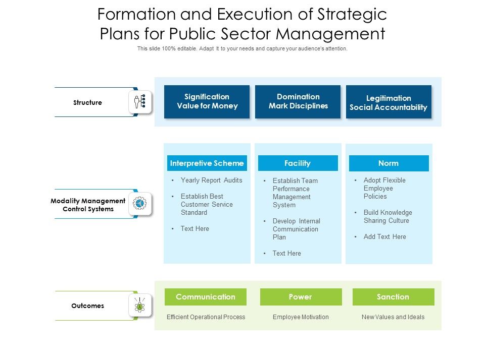 Formation_And_Execution_Of_Strategic_Plans_For_Public_Sector_Management_Ppt_PowerPoint_Presentation_Icon_Background_PDF_Slide_1.jpg