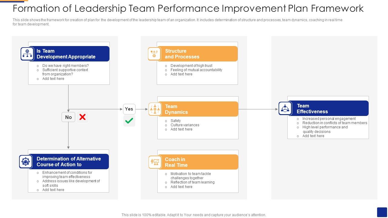 Formation_Of_Leadership_Team_Performance_Improvement_Plan_Framework_Template_PDF_Slide_1.jpg