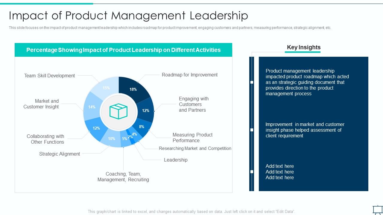 Formulating_Competitive_Plan_Of_Action_For_Effective_Product_Leadership_Impact_Of_Product_Management_Icons_PDF_Slide_1.jpg