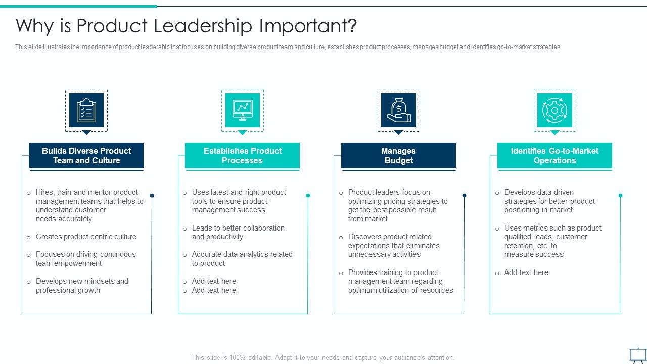Formulating_Competitive_Plan_Of_Action_For_Effective_Product_Leadership_Why_Is_Product_Leadership_Important_Icons_PDF_Slide_1.jpg
