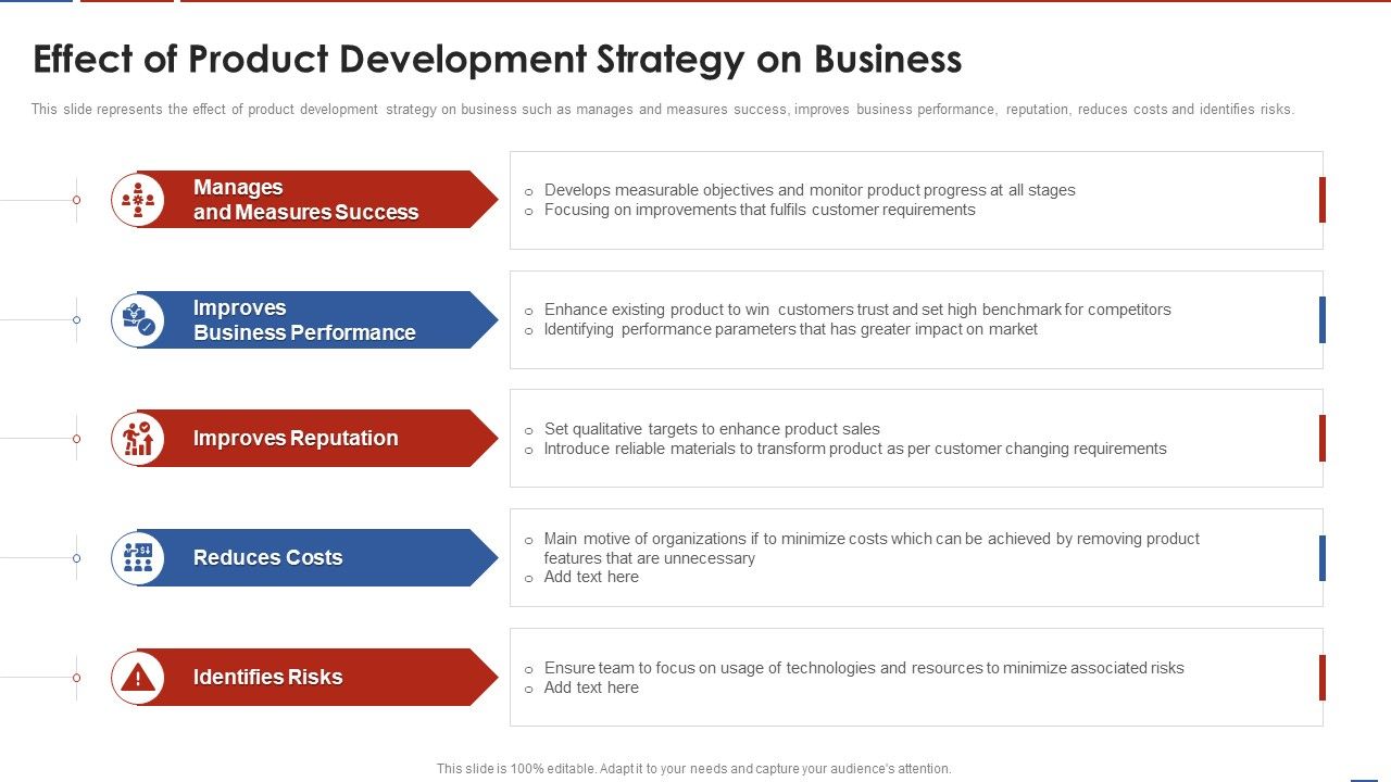 Formulating_Product_Development_Action_Plan_To_Enhance_Client_Experience_Effect_Of_Product_Development_Icons_PDF_Slide_1.jpg