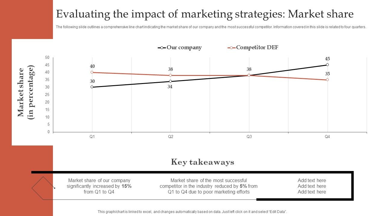 Formulating Robust Branding Strategies To Effectively Combat Evaluating 