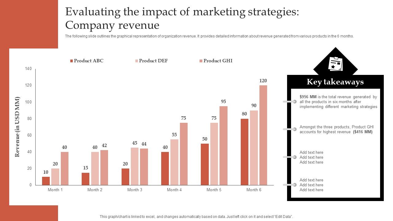 Formulating_Robust_Branding_Strategies_To_Effectively_Combat_Evaluating_The_Impact_Of_Marketing_Strategies_Icons_PDF_Slide_1.jpg