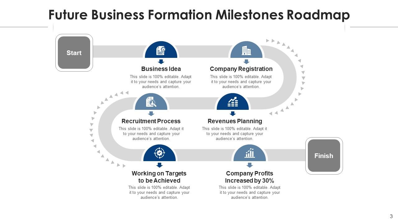 Forthcoming Landmarks Targets Process Ppt PowerPoint Presentation Complete Deck With Slides Slide03