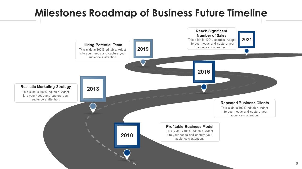Forthcoming Landmarks Targets Process Ppt PowerPoint Presentation Complete Deck With Slides Slide08