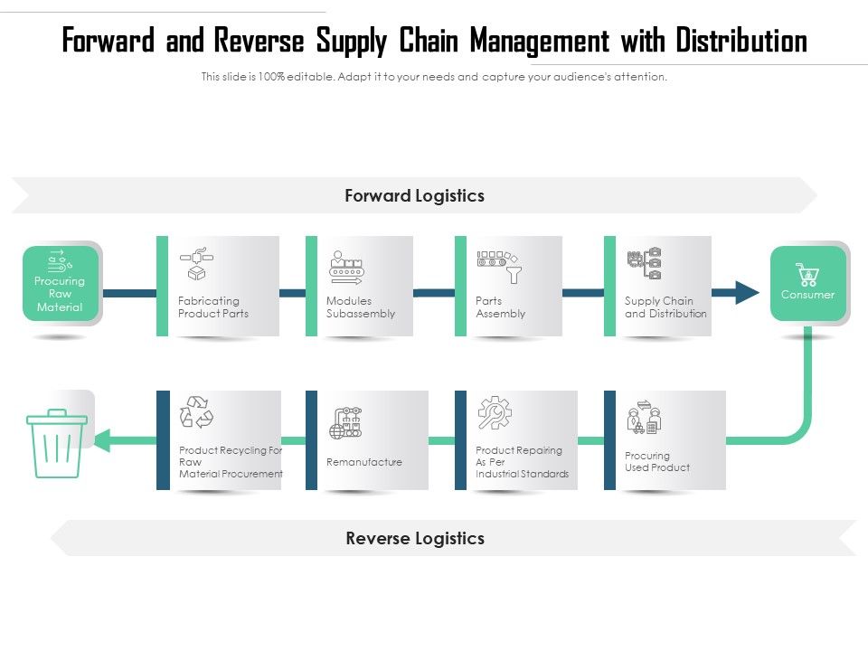 Forward_And_Reverse_Supply_Chain_Management_With_Distribution_Ppt_PowerPoint_Presentation_Icon_Master_Slide_PDF_Slide_1.jpg