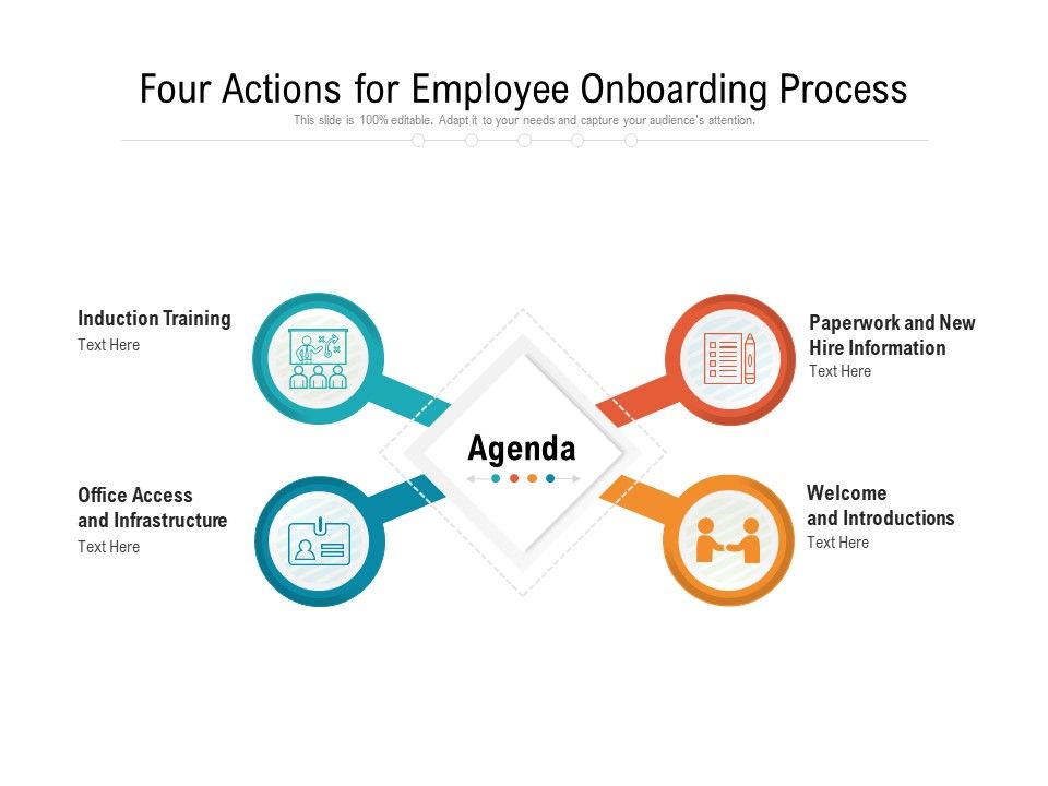 Four_Actions_For_Employee_Onboarding_Process_Ppt_PowerPoint_Presentation_File_Icon_PDF_Slide_1.jpg