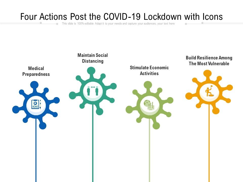 Four_Actions_Post_The_COVID_19_Lockdown_With_Icons_Ppt_PowerPoint_Presentation_Gallery_Layouts_PDF_Slide_1.jpg