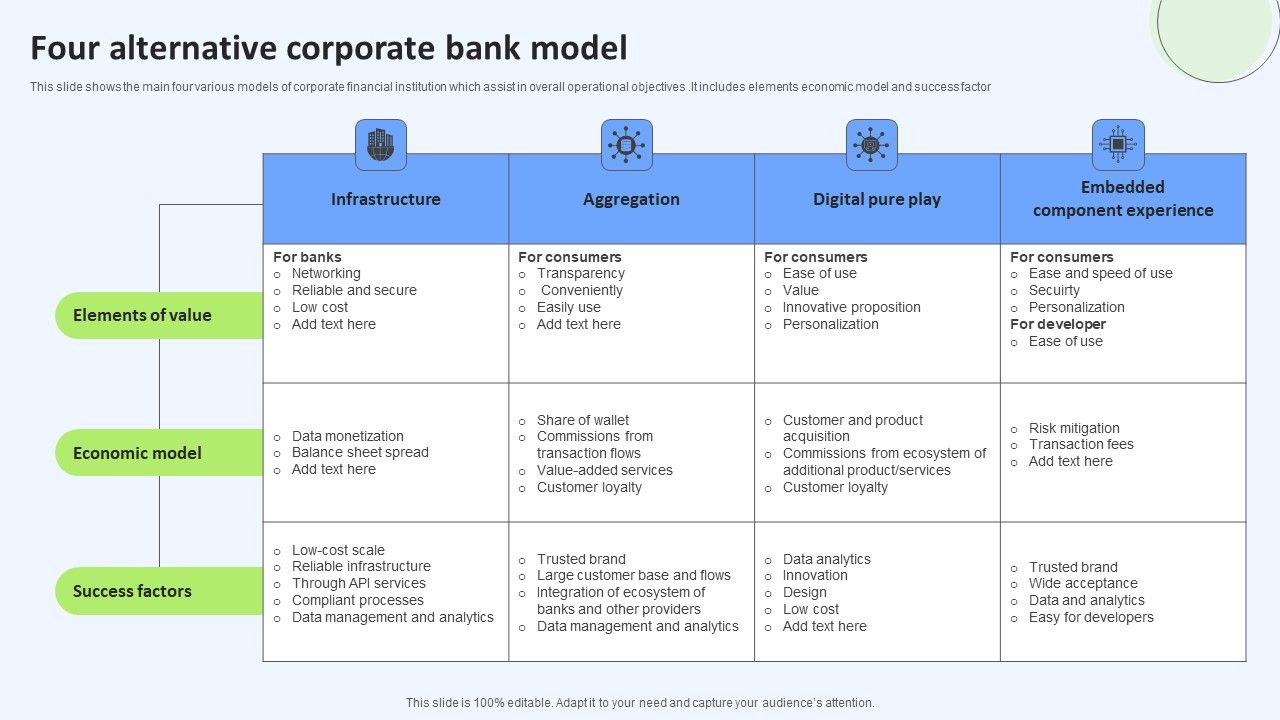 Four Alternative Corporate Bank Model Diagrams PDF