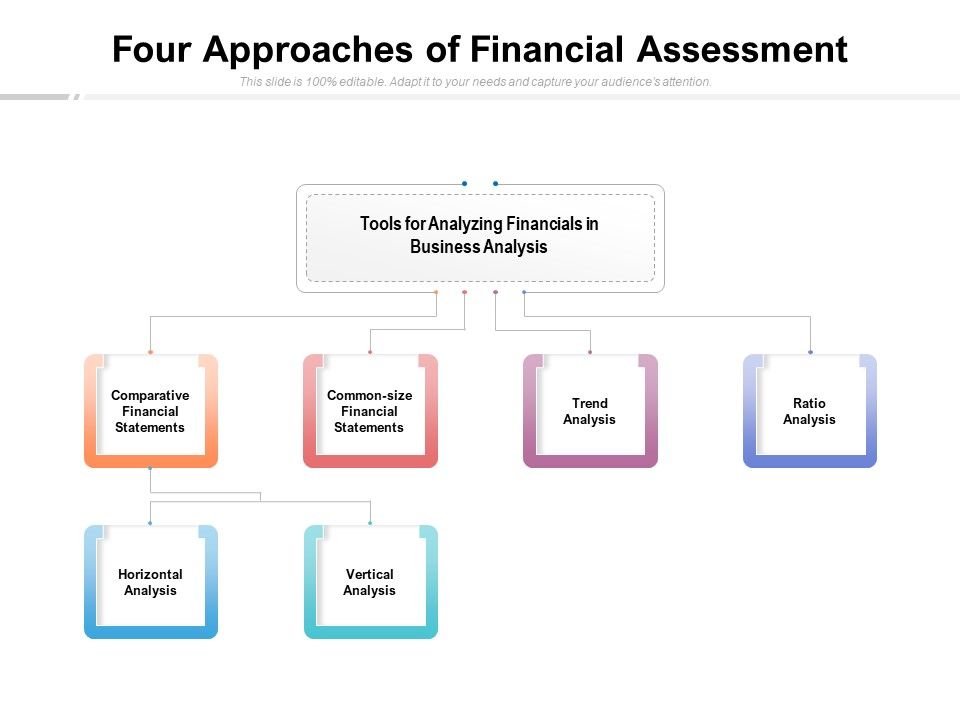 Four Approaches Of Financial Assessment Ppt PowerPoint Presentation Infographics Example