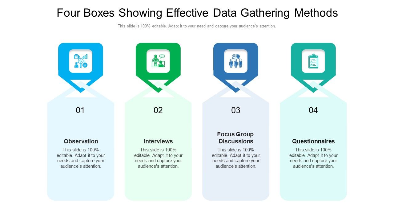 Four Boxes Showing Effective Data Gathering Methods Ppt PowerPoint