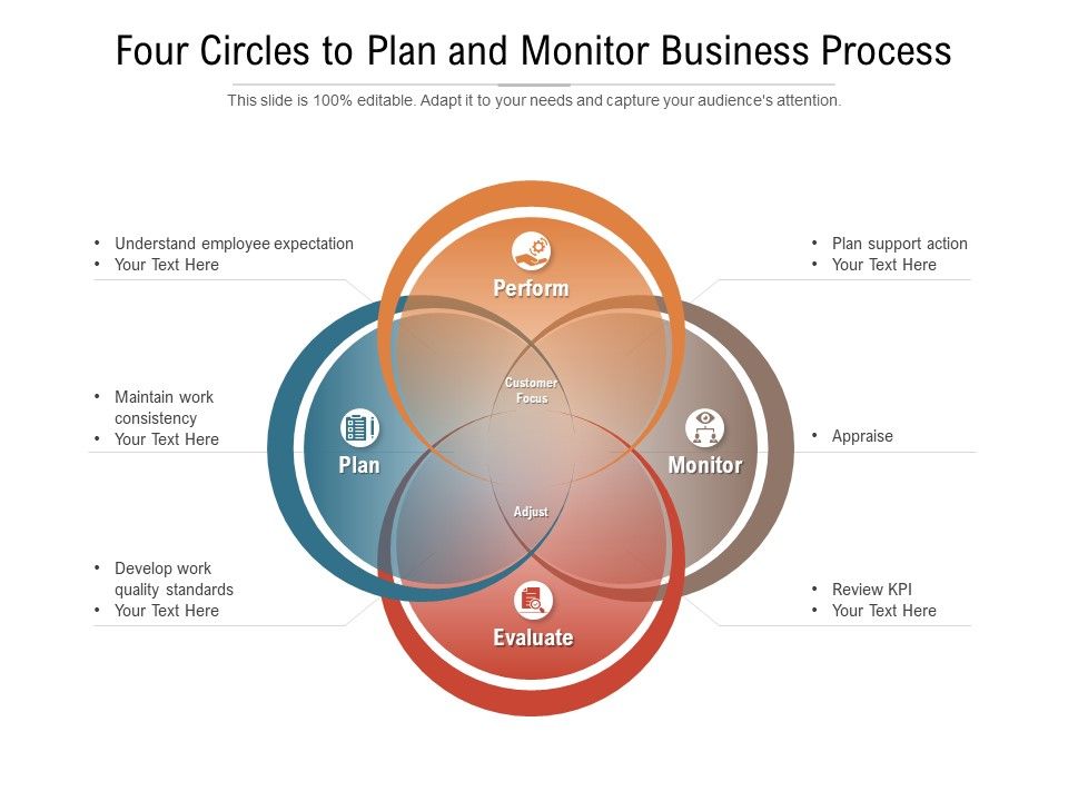 Four_Circles_To_Plan_And_Monitor_Business_Process_Ppt_PowerPoint_Presentation_Icon_Design_Ideas_PDF_Slide_1.jpg