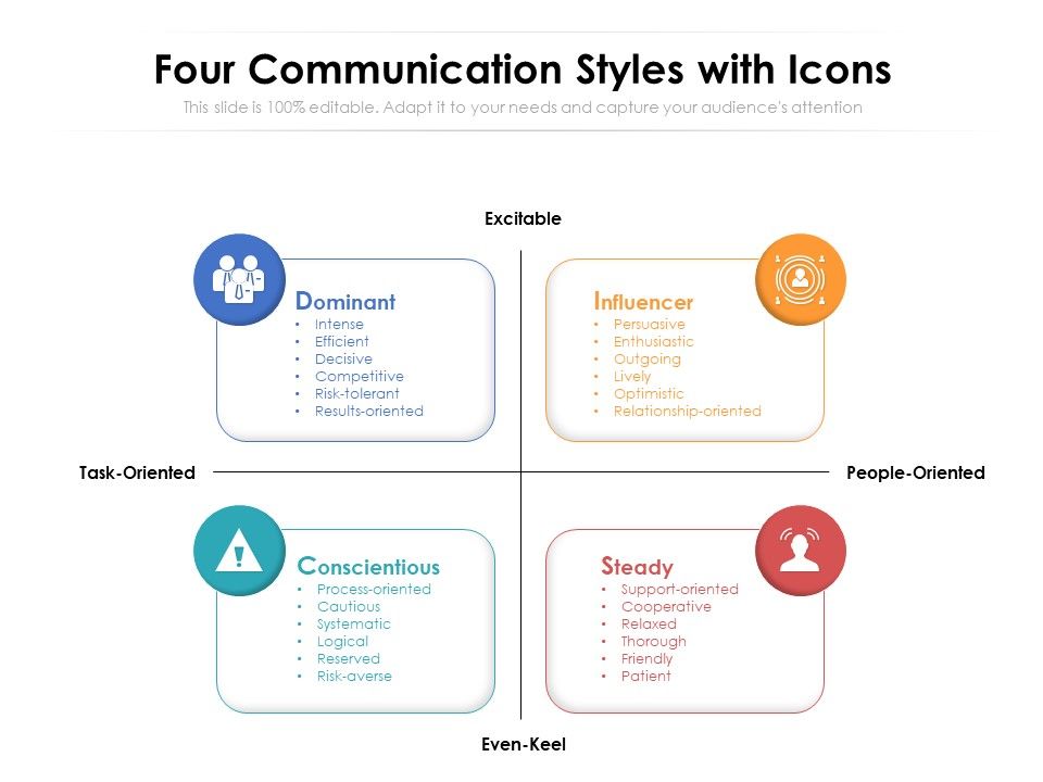 Four_Communication_Styles_With_Icons_Ppt_PowerPoint_Presentation_File_Introduction_PDF_Slide_1.jpg